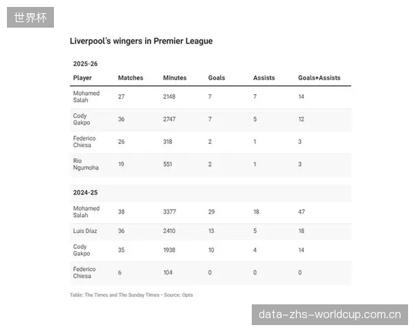 迪奥曼德已成欧洲豪门目标，其世界杯表现或将决定科特迪瓦进攻端的X因素。