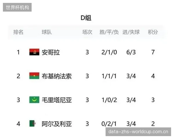 阿尔及利亚FIFA排名稳定在非洲前列，这既是球队实力的体现，也为他们在世界杯抽签中带来优势。